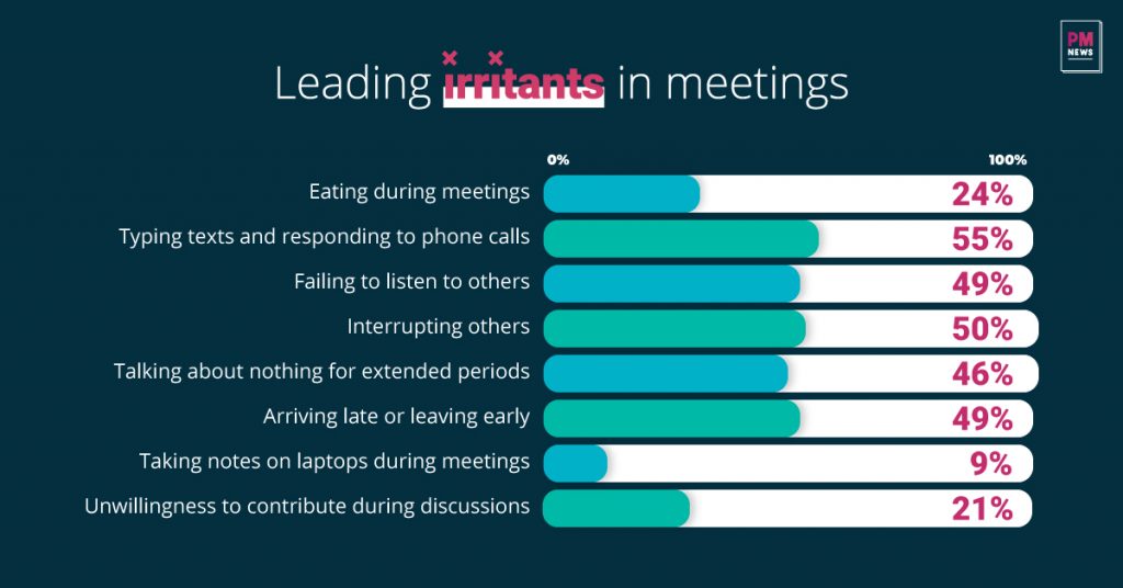 Irritants in team meetings